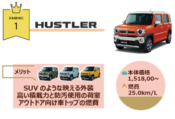 アウトドアに最適な車はどれだ！アウトドアランキング